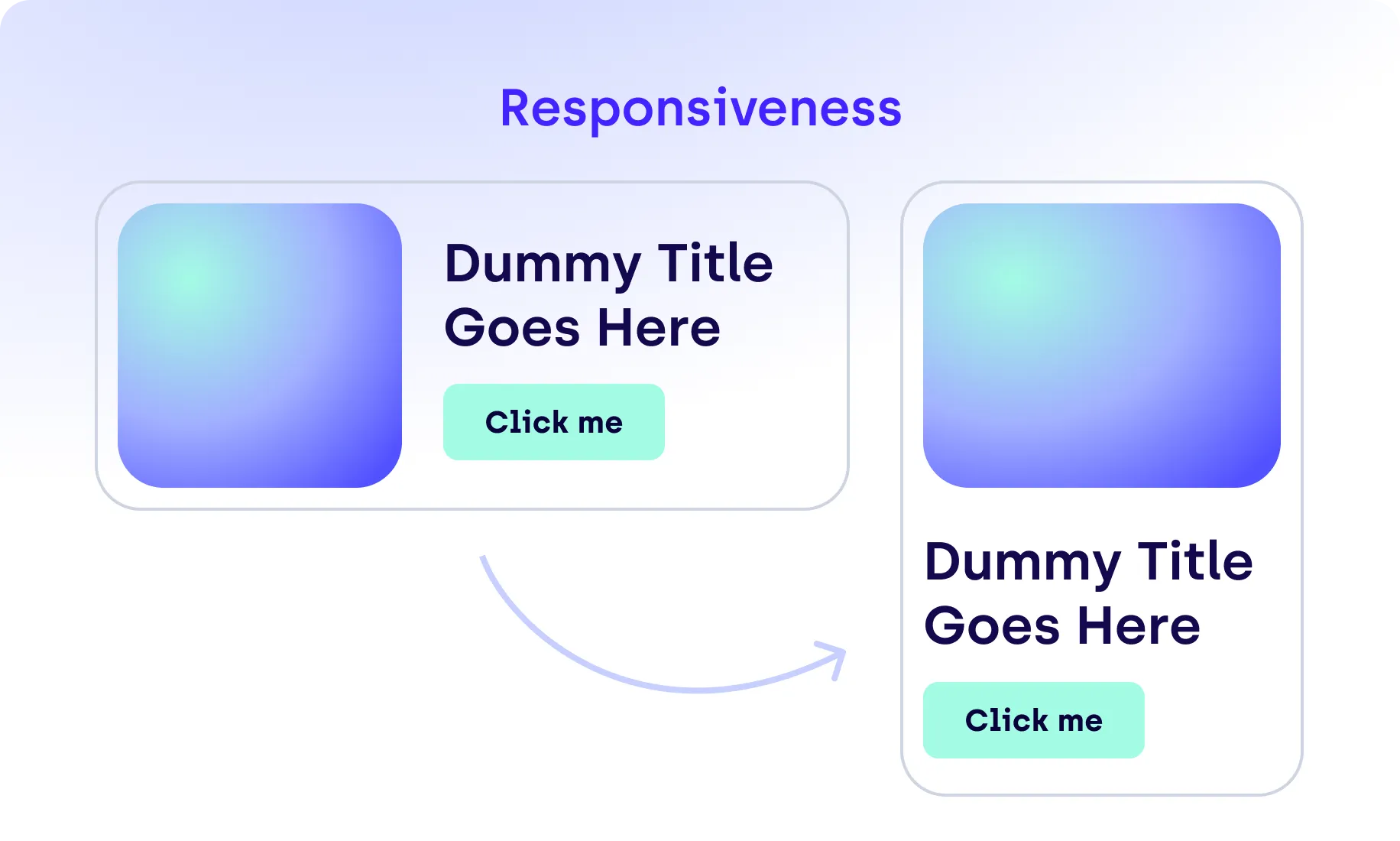 Accessibility graphic titled “Responsiveness,” showing two versions of a UI card. The left card is horizontal with a gradient image, title text “Dummy Title Goes Here,” and a mint green “Click me” button. An arrow points to a vertical version of the same card on the right, with elements stacked for smaller screens. The background features a soft gradient. The image demonstrates how responsive design adapts content layout across different screen sizes for better accessibility.