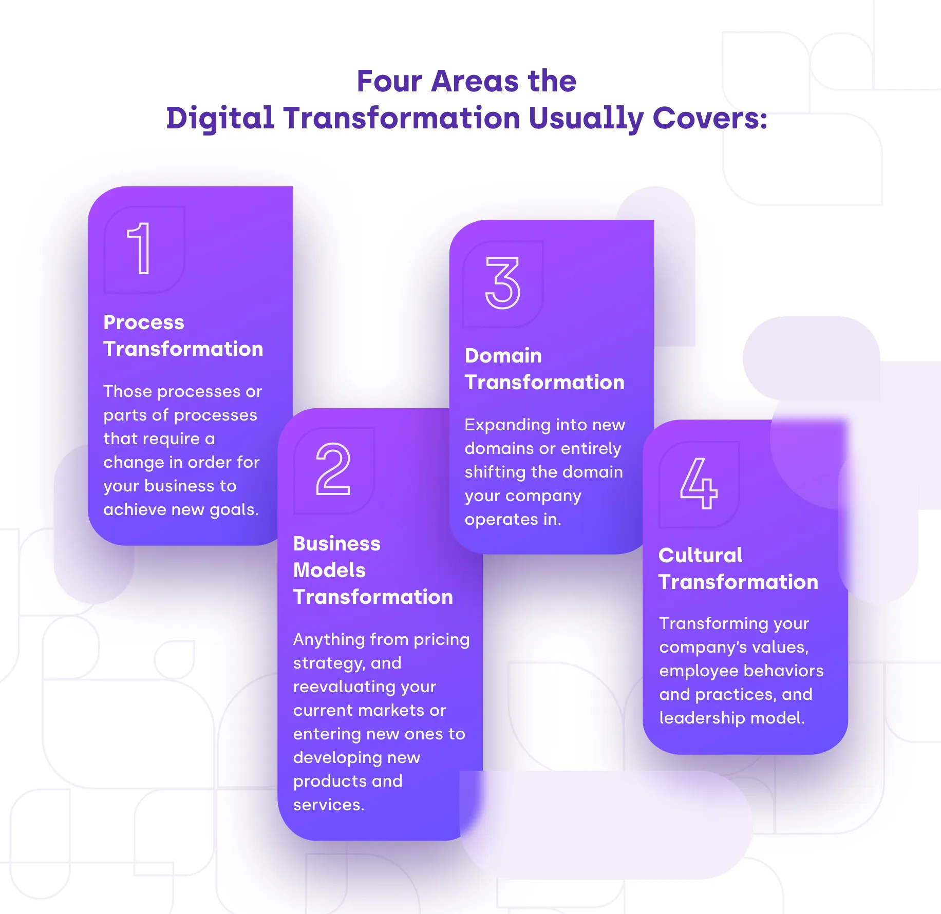 Four Areas Of Digital Transformation Web